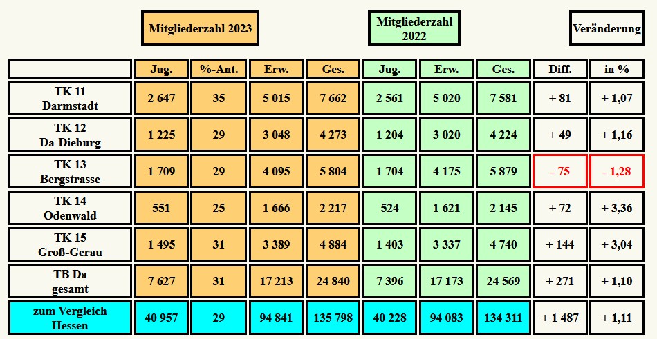 Statistik