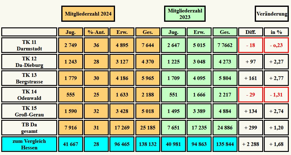 Statistik